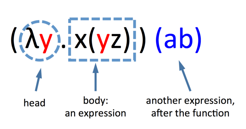 lambda-calculus-structure